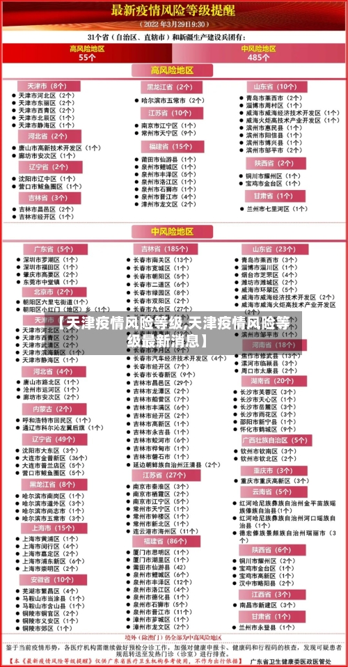 【天津疫情风险等级,天津疫情风险等级最新消息】-第3张图片