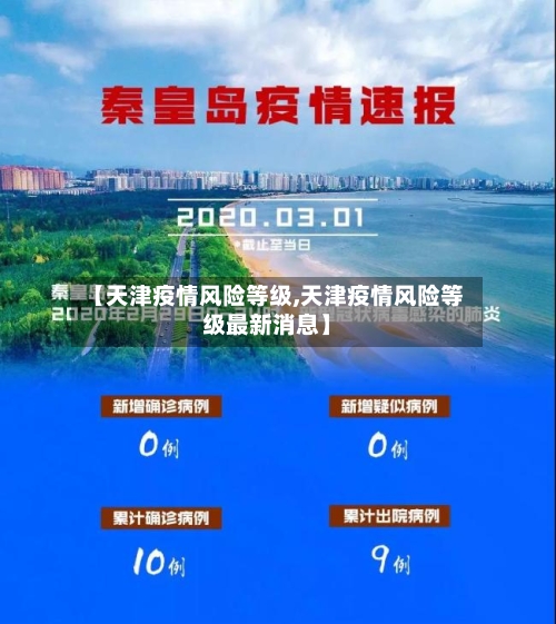 【天津疫情风险等级,天津疫情风险等级最新消息】