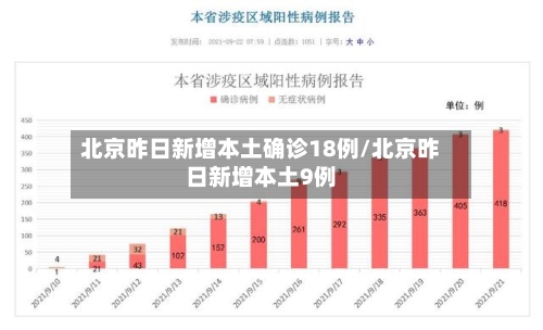 北京昨日新增本土确诊18例/北京昨日新增本土9例-第2张图片