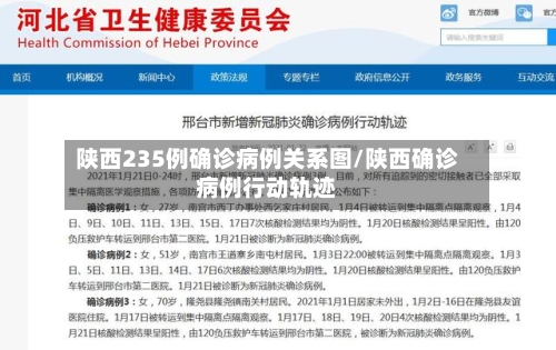 陕西235例确诊病例关系图/陕西确诊病例行动轨迹-第2张图片