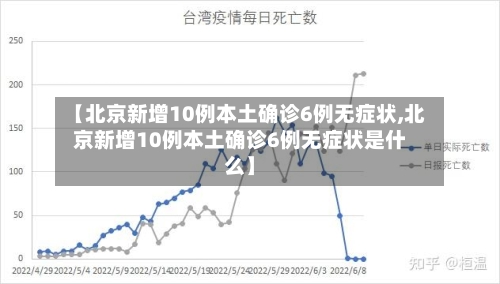 【北京新增10例本土确诊6例无症状,北京新增10例本土确诊6例无症状是什么】-第3张图片