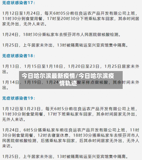 今日哈尔滨最新疫情/今日哈尔滨疫情轨迹-第2张图片