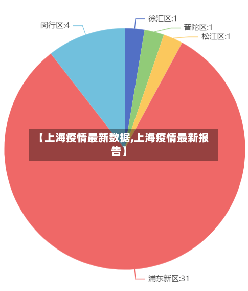 【上海疫情最新数据,上海疫情最新报告】