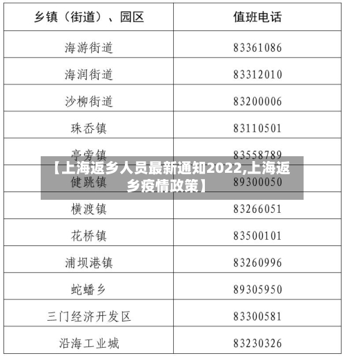 【上海返乡人员最新通知2022,上海返乡疫情政策】-第2张图片