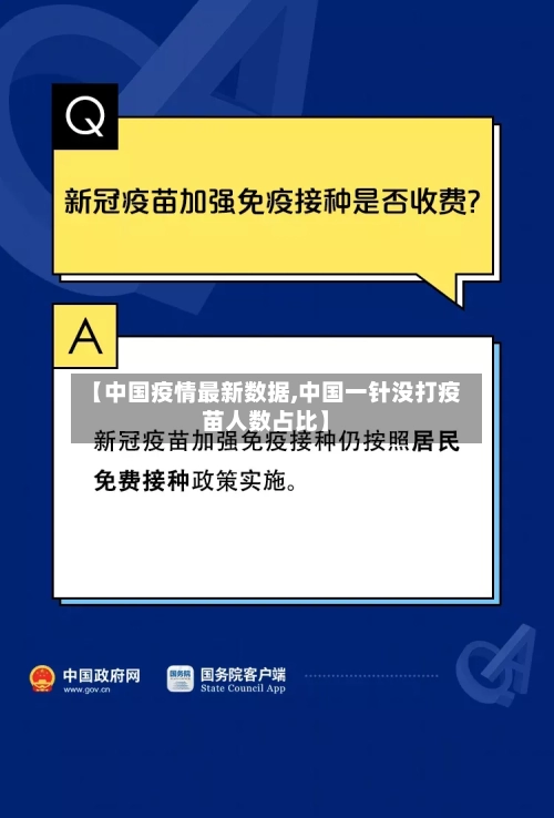 【中国疫情最新数据,中国一针没打疫苗人数占比】