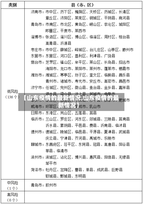 【山东疫情的最新情况,山东疫情的最新情况】