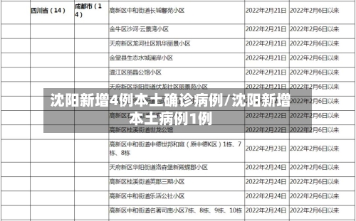 沈阳新增4例本土确诊病例/沈阳新增本土病例1例