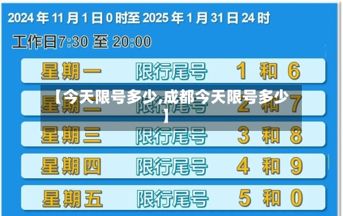 【今天限号多少,成都今天限号多少】-第3张图片