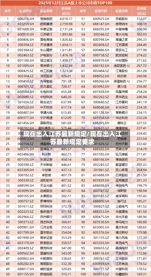 现在出入江苏最新规定/现在出入江苏最新规定要求