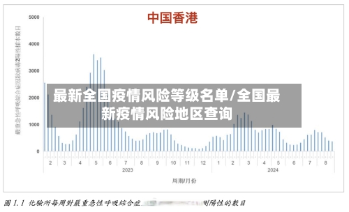 最新全国疫情风险等级名单/全国最新疫情风险地区查询