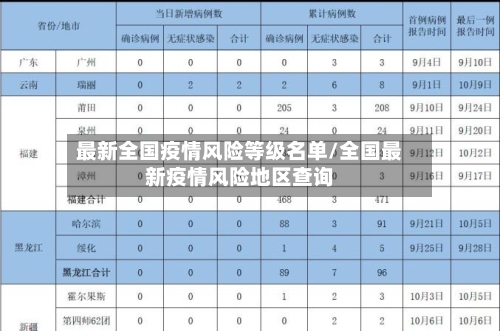 最新全国疫情风险等级名单/全国最新疫情风险地区查询-第3张图片