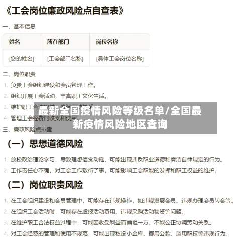 最新全国疫情风险等级名单/全国最新疫情风险地区查询-第2张图片