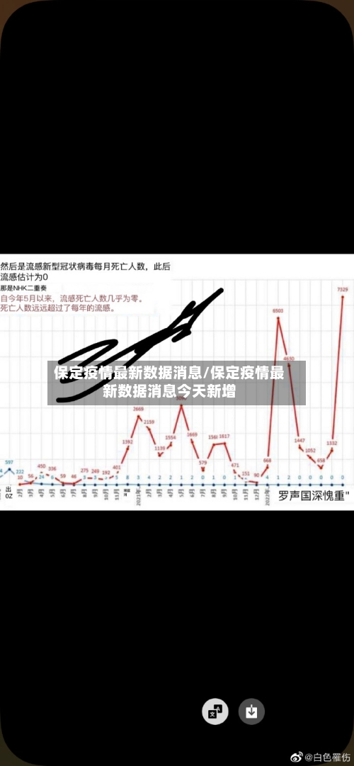 保定疫情最新数据消息/保定疫情最新数据消息今天新增