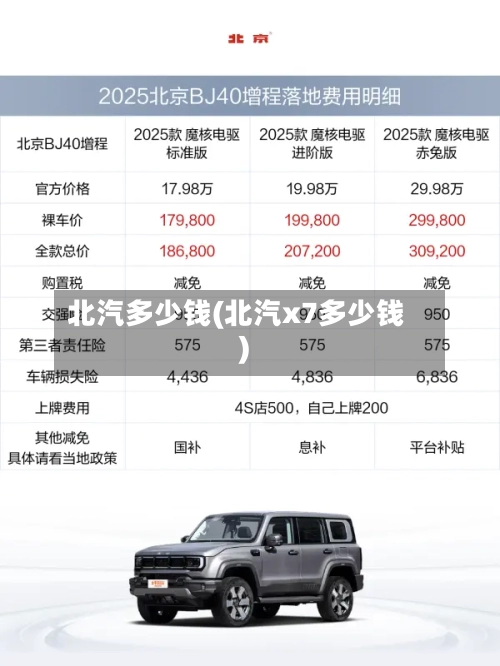 北汽多少钱(北汽x7多少钱)-第2张图片
