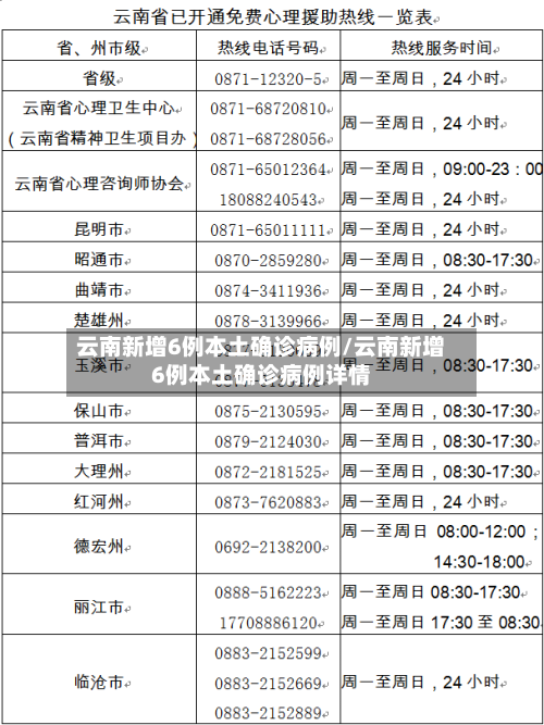 云南新增6例本土确诊病例/云南新增6例本土确诊病例详情-第2张图片