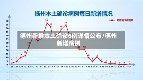 德州新增本土确诊6例详情公布/德州新增病例