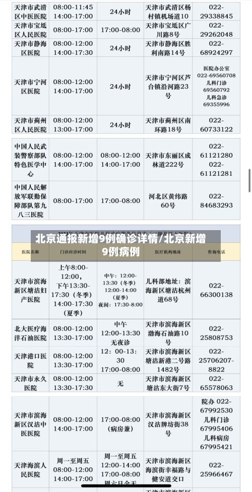 北京通报新增9例确诊详情/北京新增9例病例