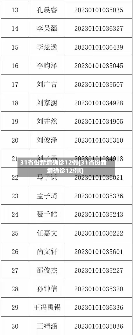 31省份新增确诊12例(31省份新增确诊12例l)
