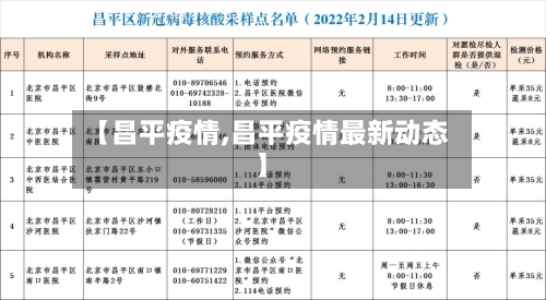 【昌平疫情,昌平疫情最新动态】
