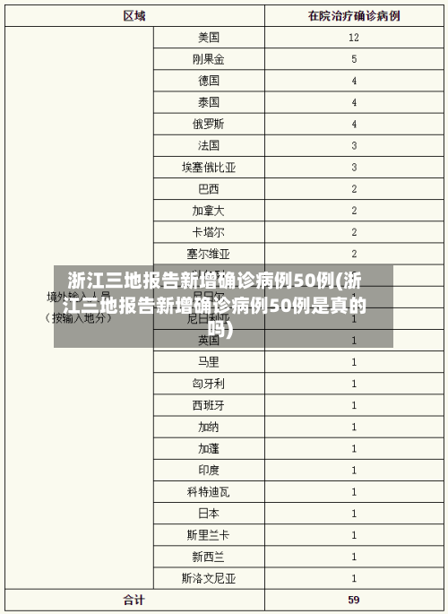 浙江三地报告新增确诊病例50例(浙江三地报告新增确诊病例50例是真的吗)-第2张图片
