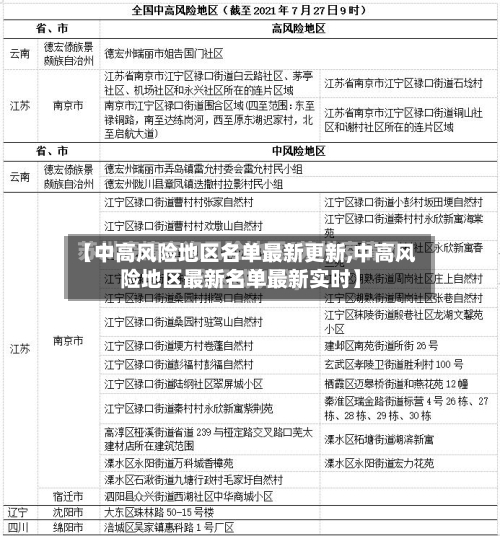 【中高风险地区名单最新更新,中高风险地区最新名单最新实时】-第3张图片
