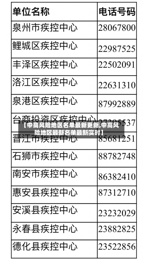 【中高风险地区名单最新更新,中高风险地区最新名单最新实时】