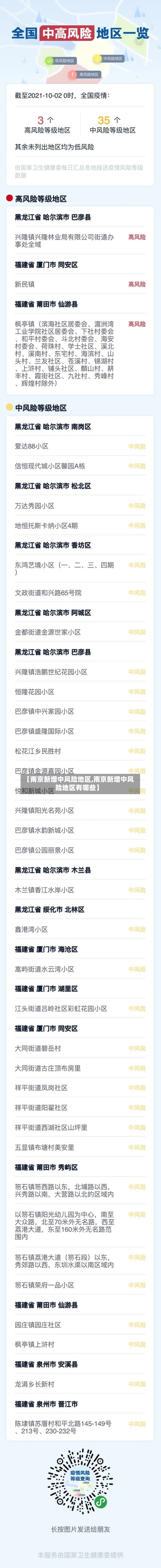 【南京新增中风险地区,南京新增中风险地区有哪些】-第3张图片
