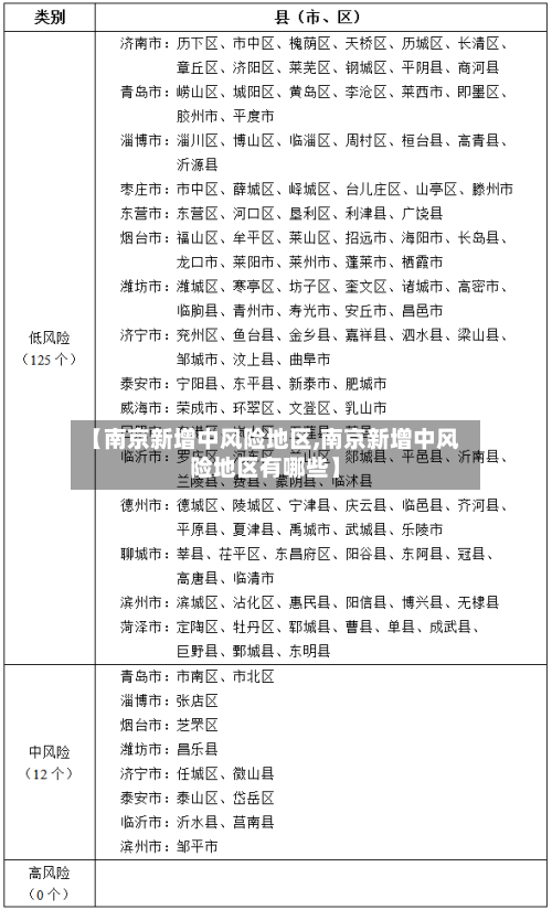 【南京新增中风险地区,南京新增中风险地区有哪些】