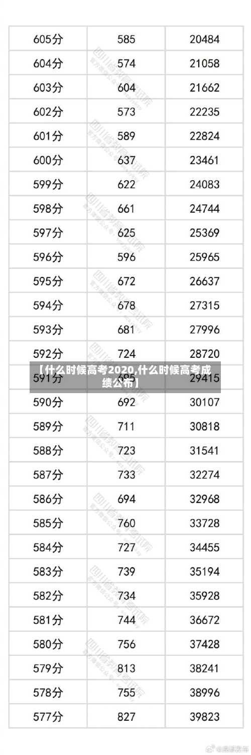 【什么时候高考2020,什么时候高考成绩公布】