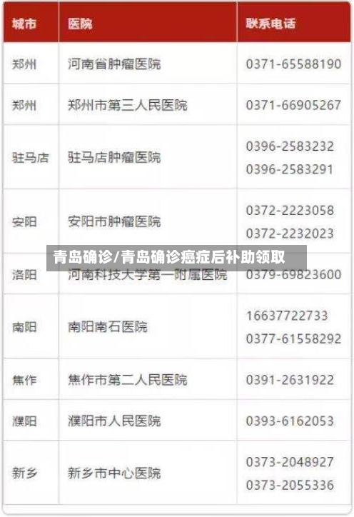 青岛确诊/青岛确诊癌症后补助领取