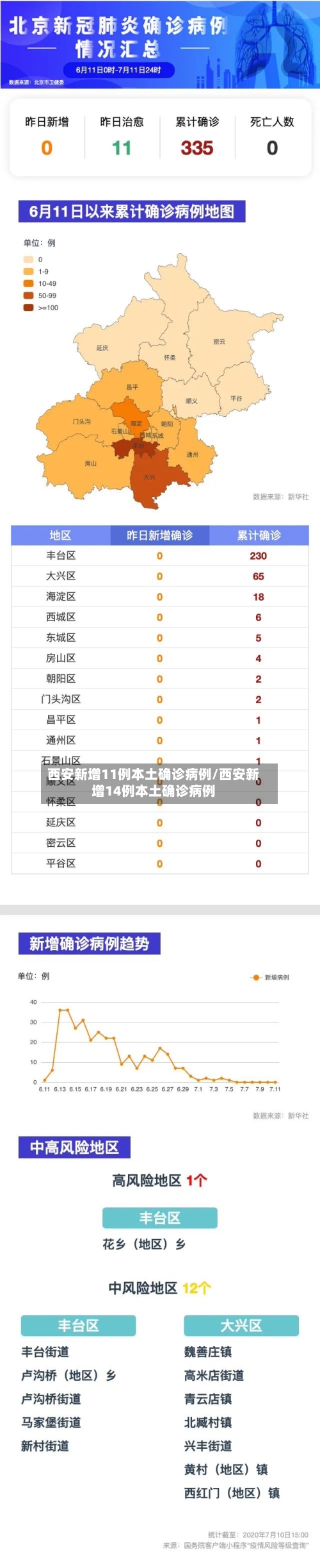 西安新增11例本土确诊病例/西安新增14例本土确诊病例-第3张图片