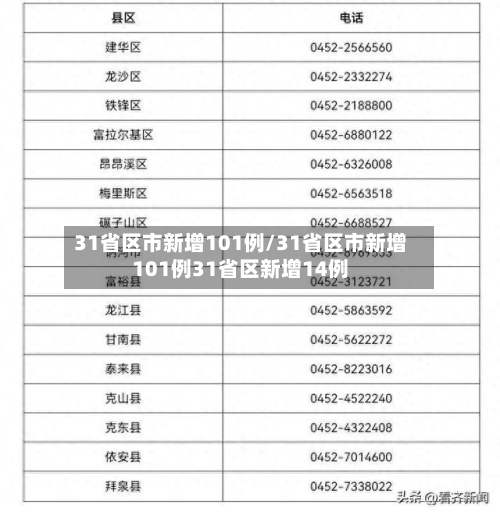 31省区市新增101例/31省区市新增101例31省区新增14例-第2张图片