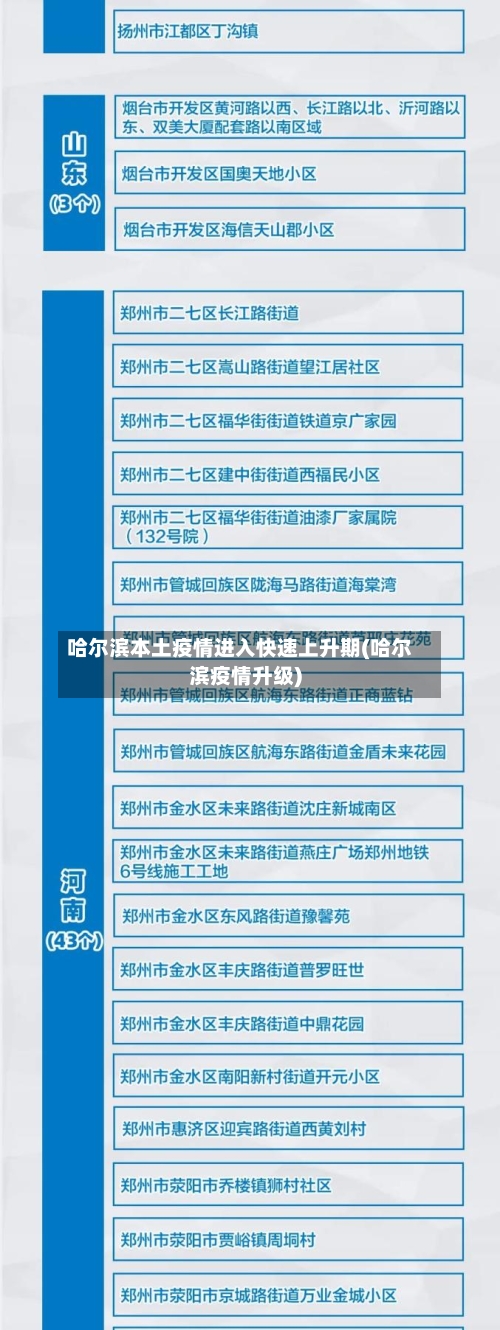 哈尔滨本土疫情进入快速上升期(哈尔滨疫情升级)