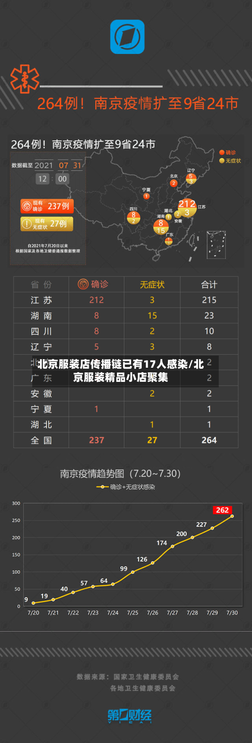 北京服装店传播链已有17人感染/北京服装精品小店聚集-第3张图片