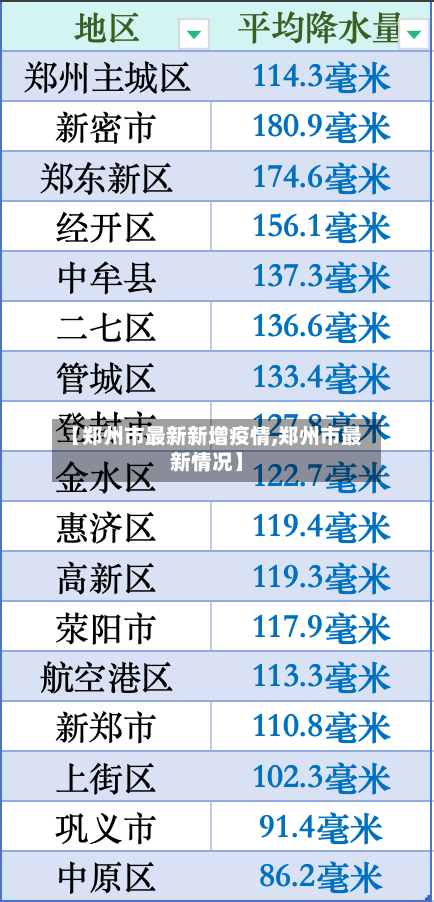 【郑州市最新新增疫情,郑州市最新情况】-第2张图片