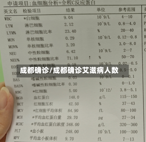 成都确诊/成都确诊艾滋病人数-第2张图片