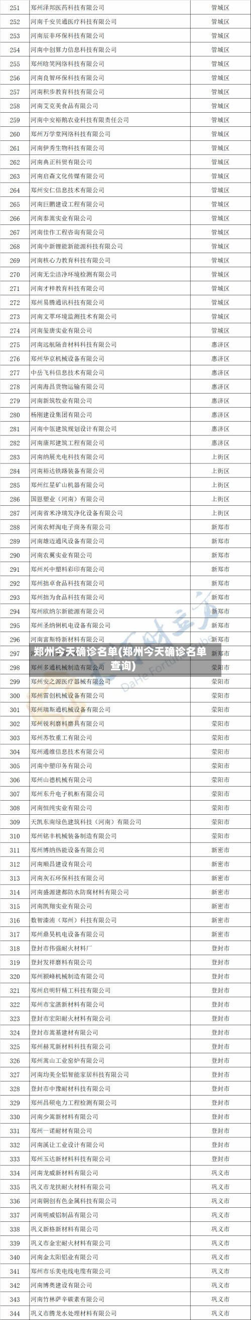 郑州今天确诊名单(郑州今天确诊名单查询)