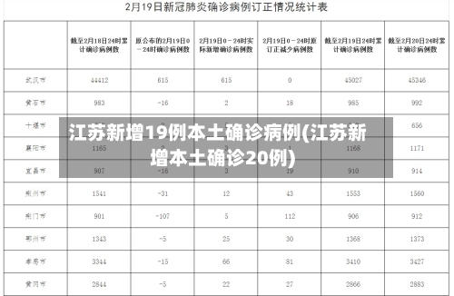 江苏新增19例本土确诊病例(江苏新增本土确诊20例)-第2张图片