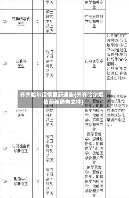 齐齐哈尔疫情最新通告(齐齐哈尔疫情最新通告文件)