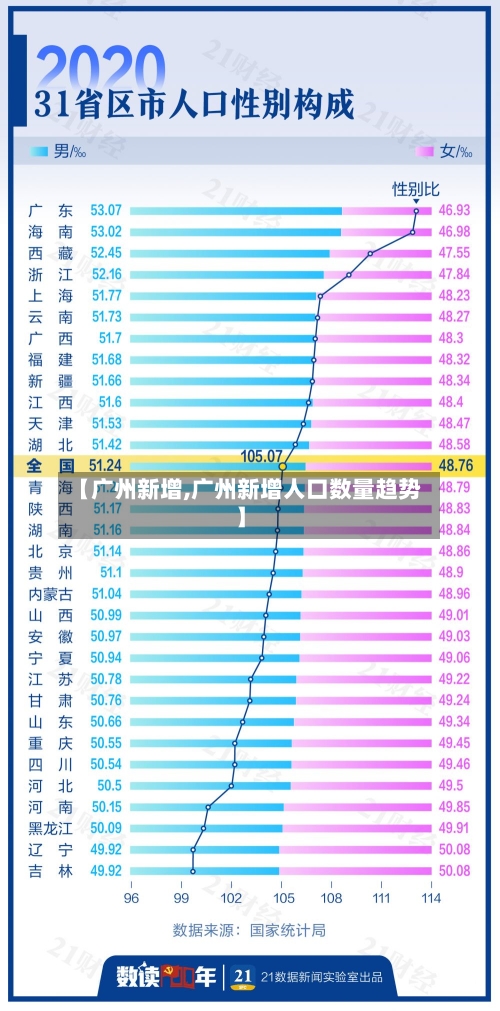 【广州新增,广州新增人口数量趋势】