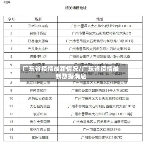 广东省疫情最新情况/广东省疫情最新数据消息-第2张图片