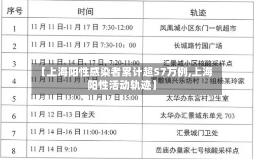 【上海阳性感染者累计超57万例,上海阳性活动轨迹】