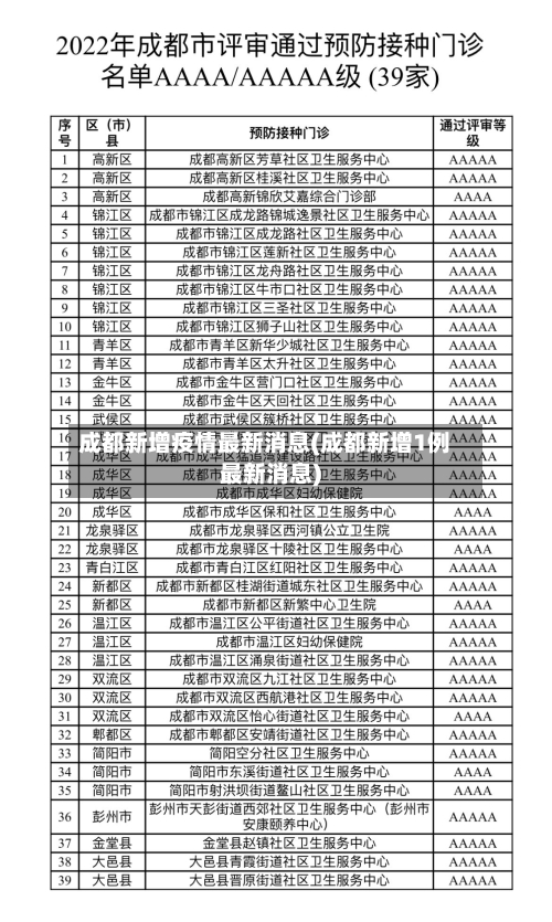 成都新增疫情最新消息(成都新增1例最新消息)-第2张图片