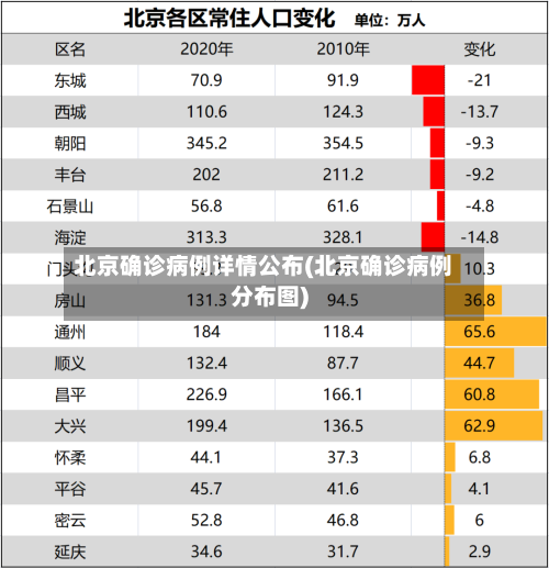 北京确诊病例详情公布(北京确诊病例分布图)