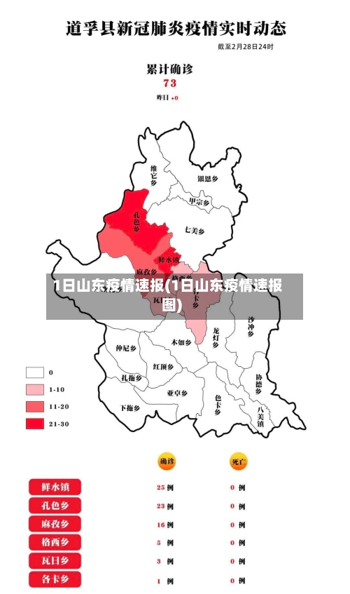 1日山东疫情速报(1日山东疫情速报图)-第2张图片