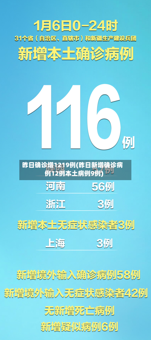 昨日确诊增1219例(昨日新增确诊病例12例本土病例9例)-第2张图片