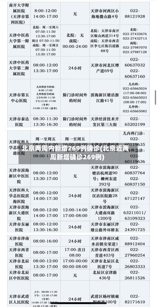 北京两周内新增269例确诊(北京近两周新增确诊269例)