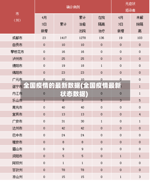 全国疫情的最新数据(全国疫情最新状态数据)