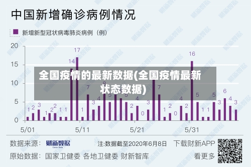 全国疫情的最新数据(全国疫情最新状态数据)-第3张图片