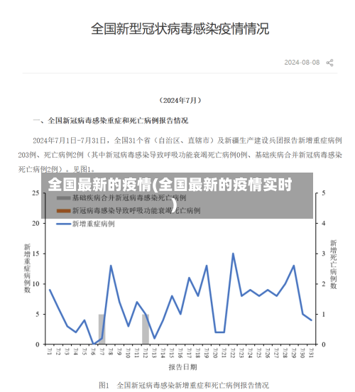 全国最新的疫情(全国最新的疫情实时)-第2张图片